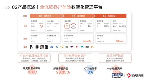 DTA决赛放送 Z世代、元宇宙与酒旅业创新趋势的全景解析