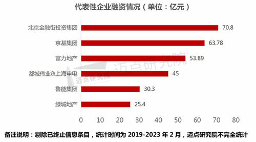 2019-2023年中国酒店资产管理分析报告