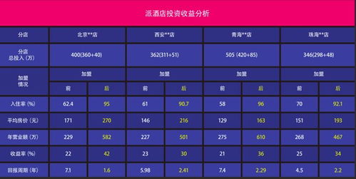 始于颜值，陷于品质，忠于品牌 酒店产品如何打开极致想象空间